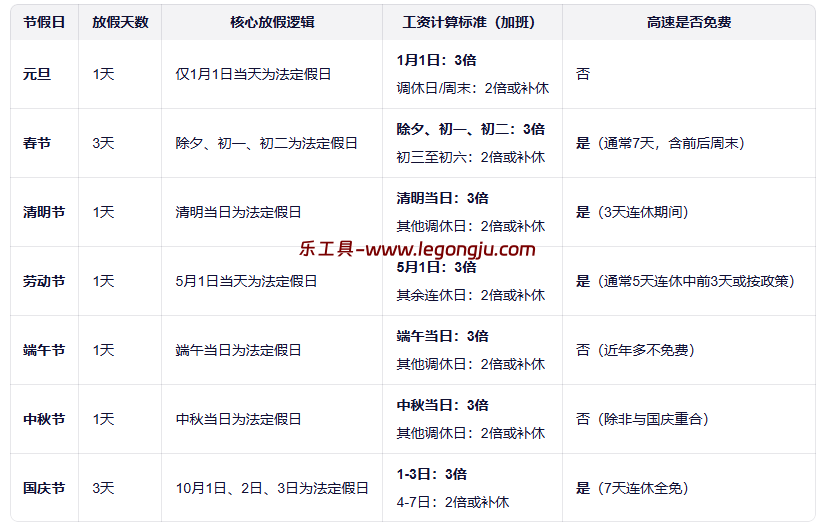 年放假调休日历表？别再自己算调休了！